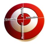 Putting together a marketing plan